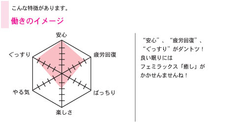 働きのイメージ